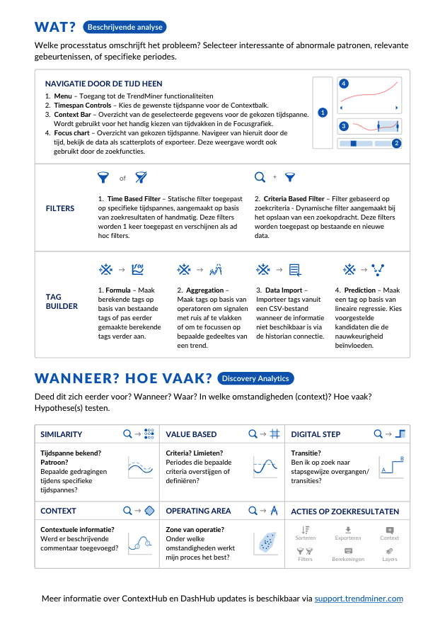Dutch_Cheat_Sheet_1.png