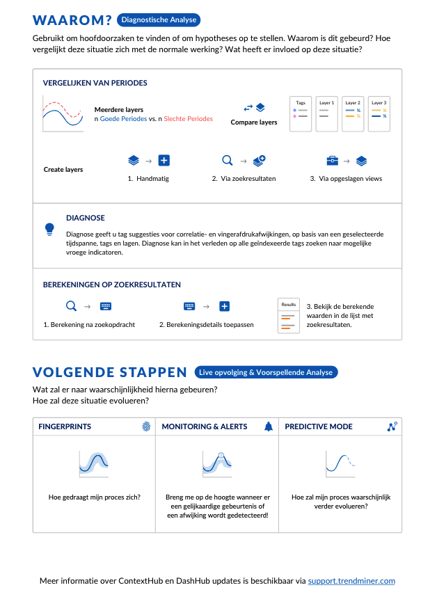 Dutch_Cheat_Sheet_2.png