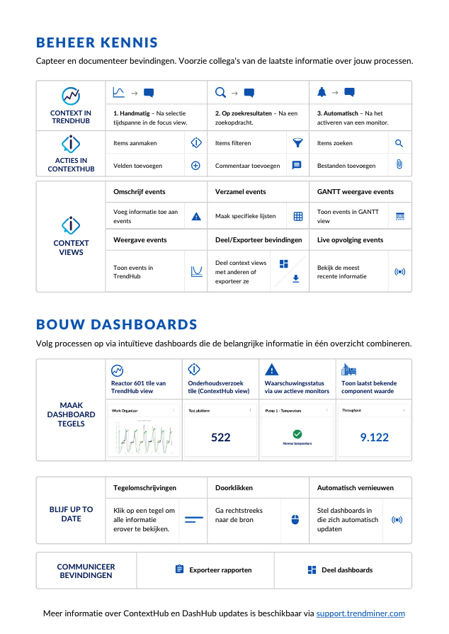 Dutch_Cheat_Sheet_3.png
