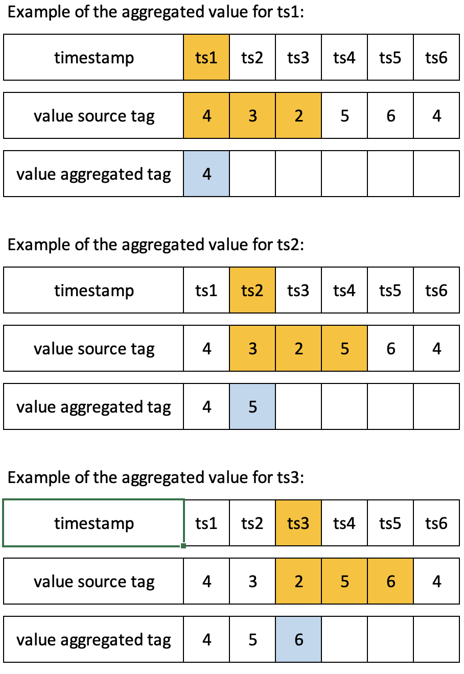 Aggregation_4.png