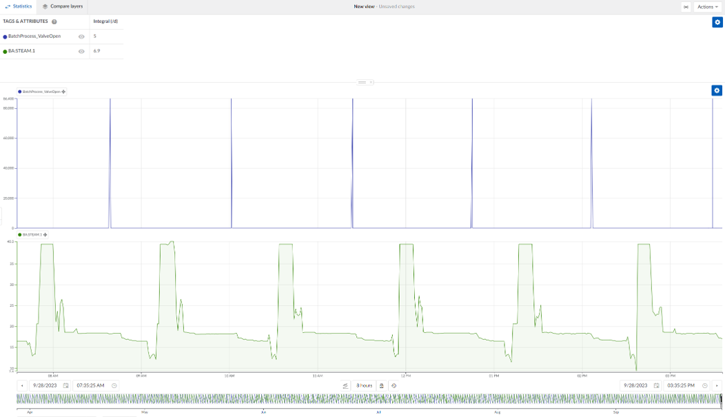 A5_Count_the_number_of_times_a_specific_event_has_occurred_within_another_event.png