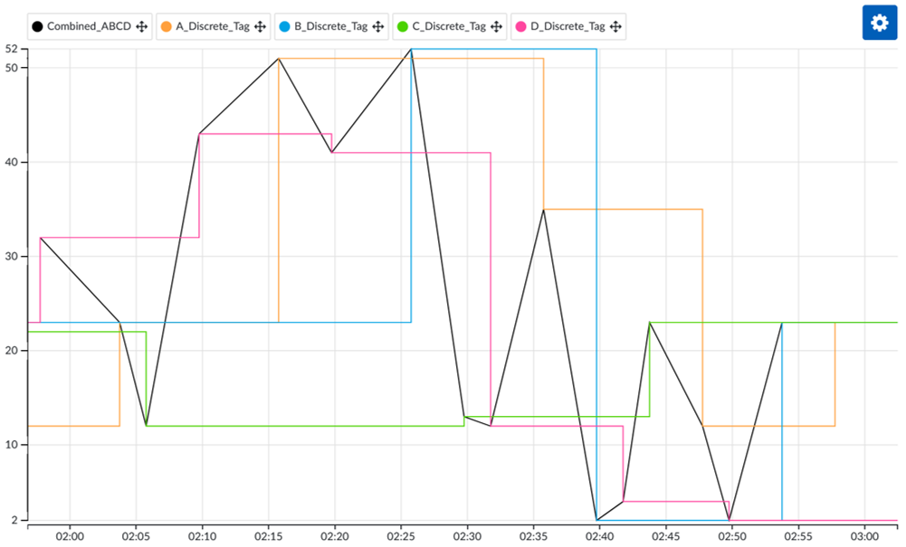 A2_Combining_multiple_discrete_tags_into_one.png