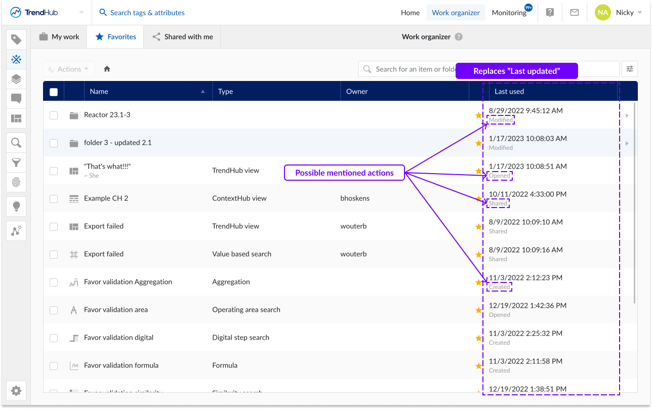 Work_org_overview.png