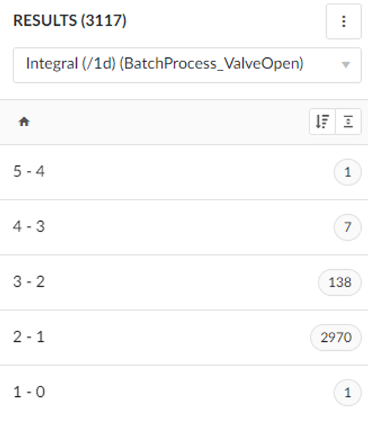 A4_Count_the_number_of_times_a_specific_event_has_occurred_within_another_event.png