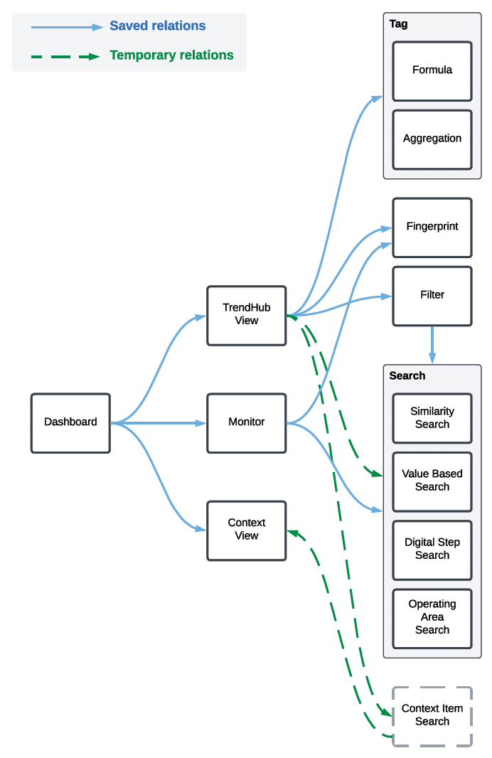item-to-item-relations.png