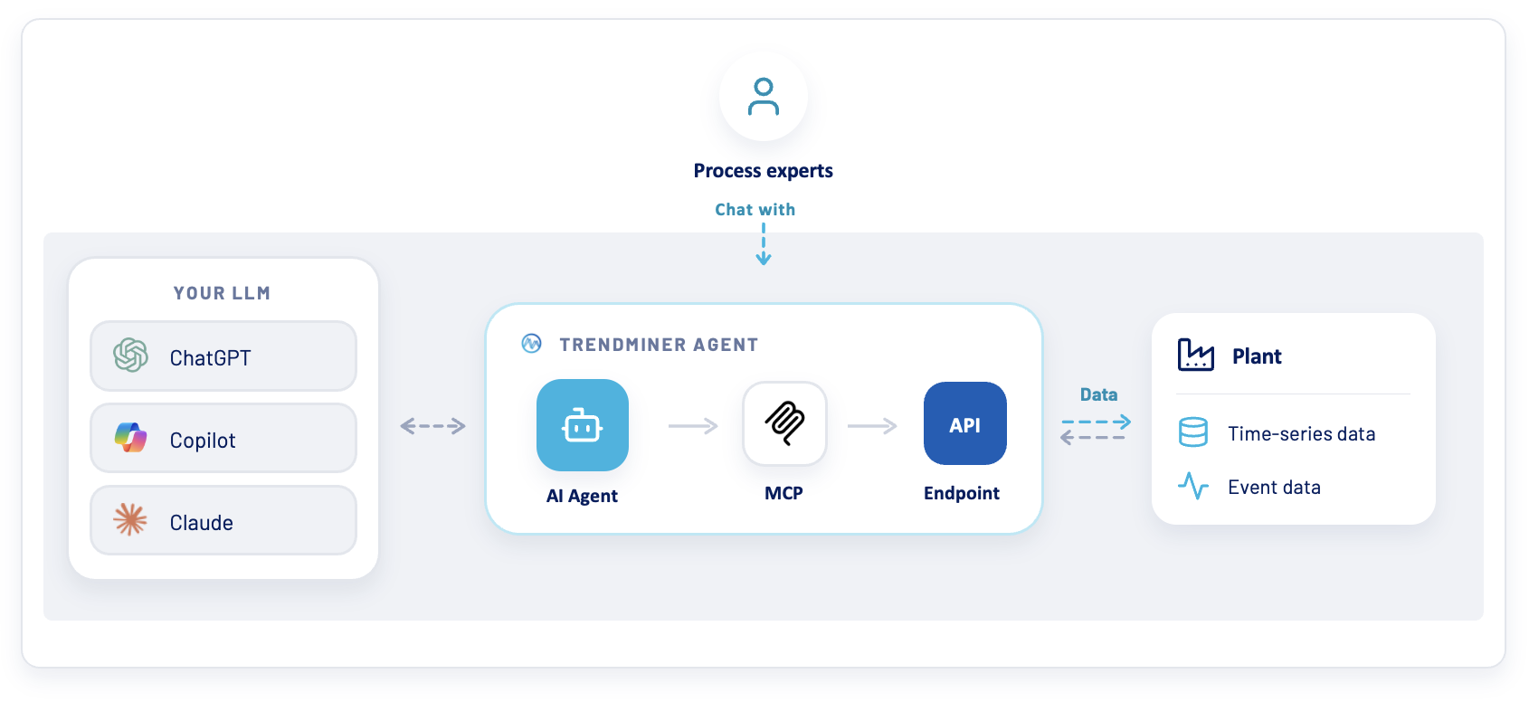 agent-mcp-architecture-diagram.png