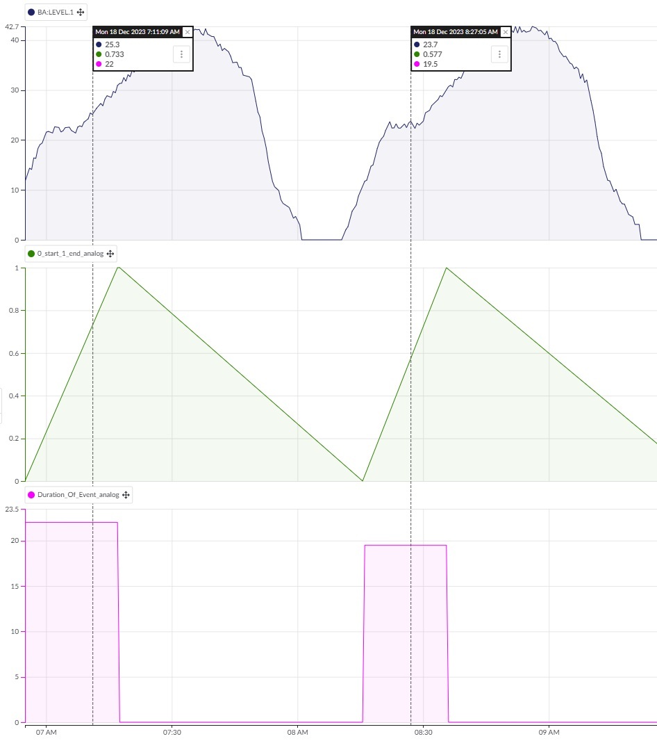 2. Displaying duration of specific events as a separate tag.jpg