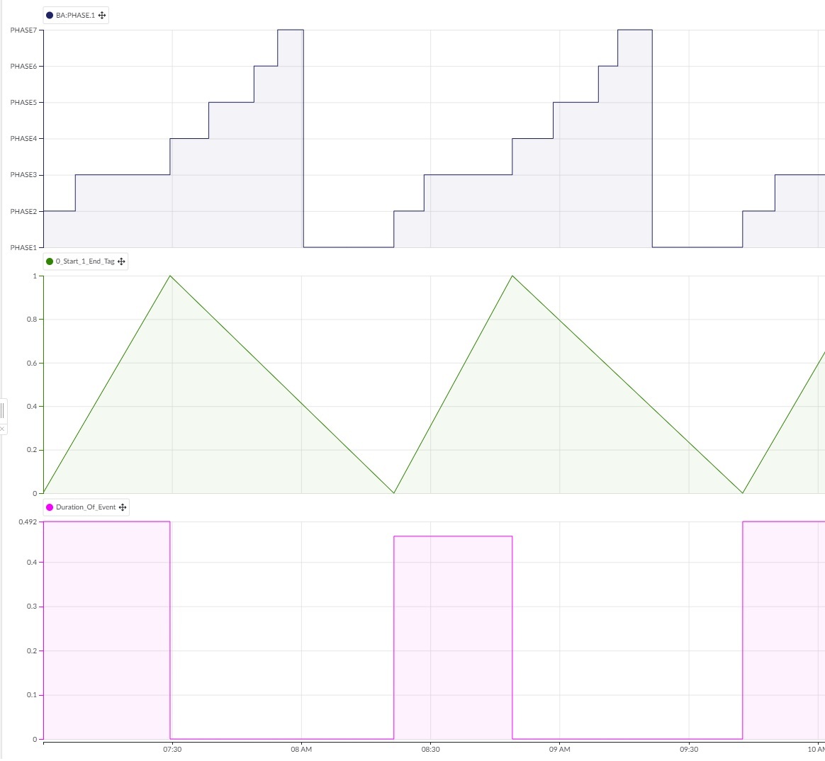 1. Displaying duration of specific events as a separate tag.jpg