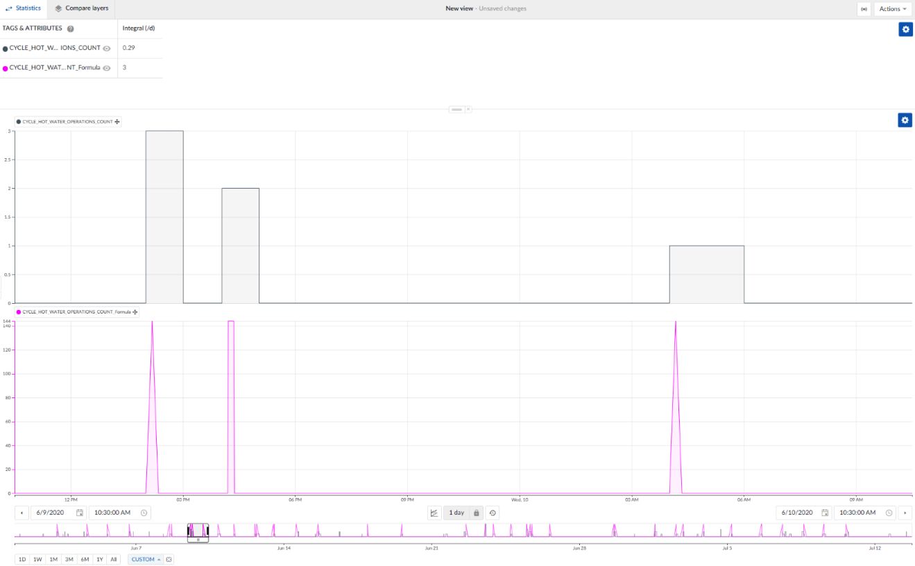 2__Gathering_the_number_of_events_straight_from_focus_chart_rather_than_having_to_do_a_search_.png
