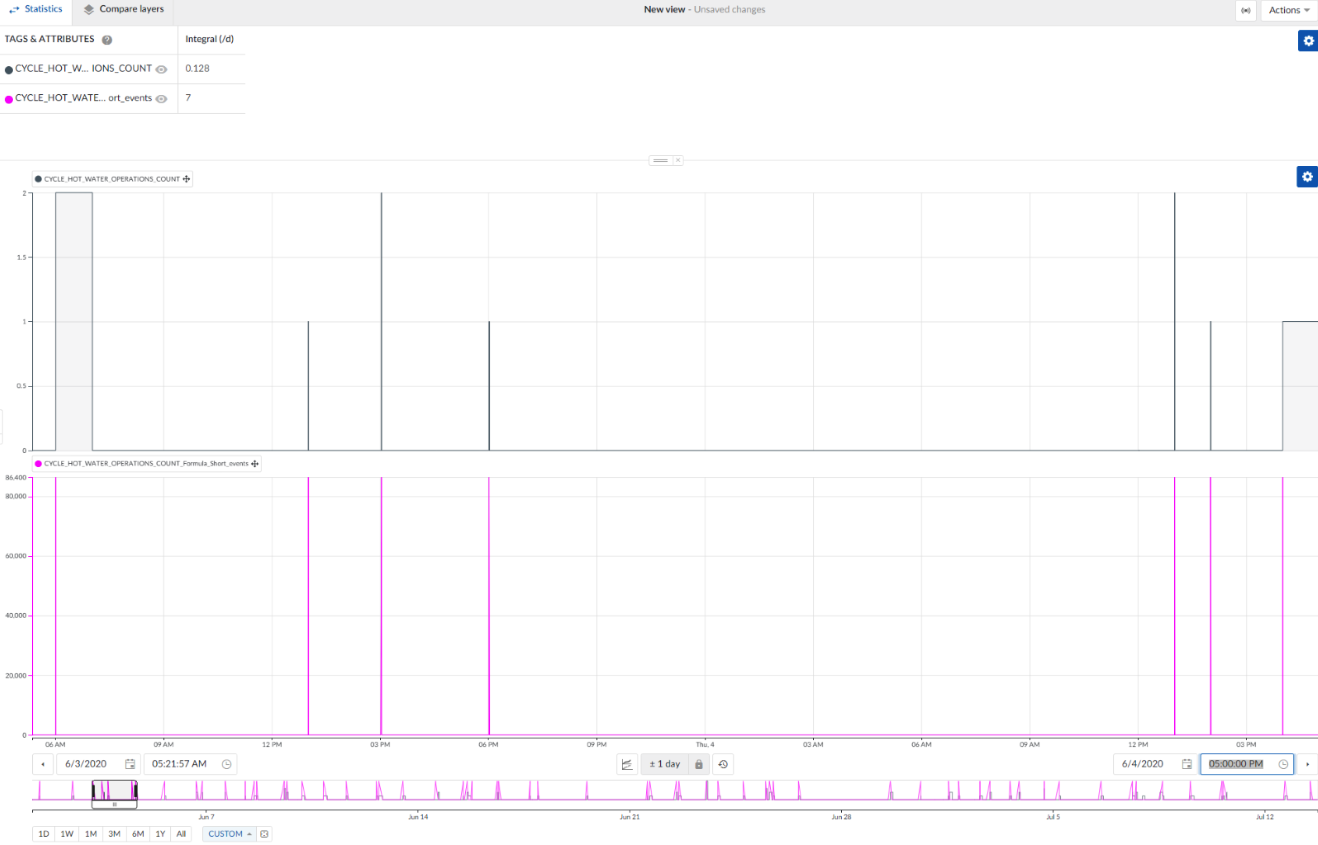 4__Gathering_the_number_of_events_straight_from_focus_chart_rather_than_having_to_do_a_search_.png