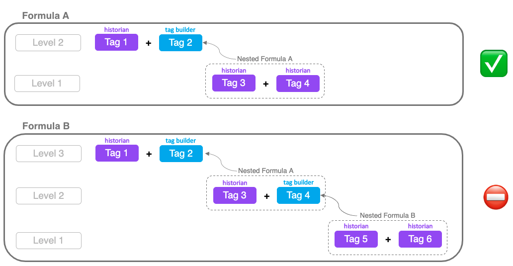 Tag_Builder_Limitations.png