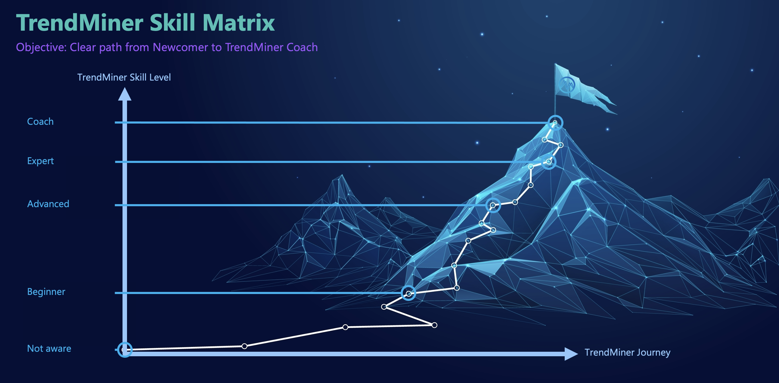 Skills Matrix