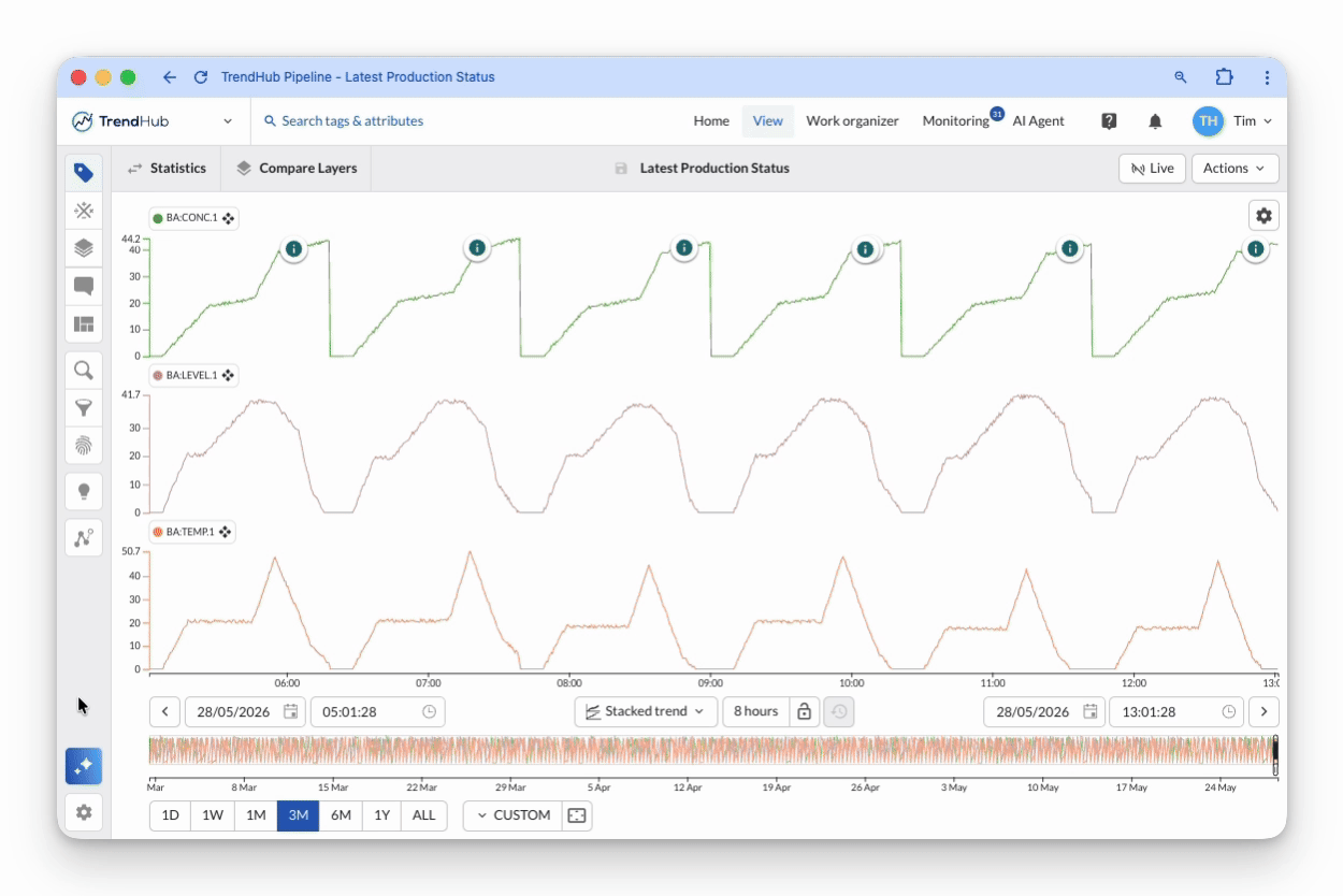 trendminer-agent-display-modes.gif