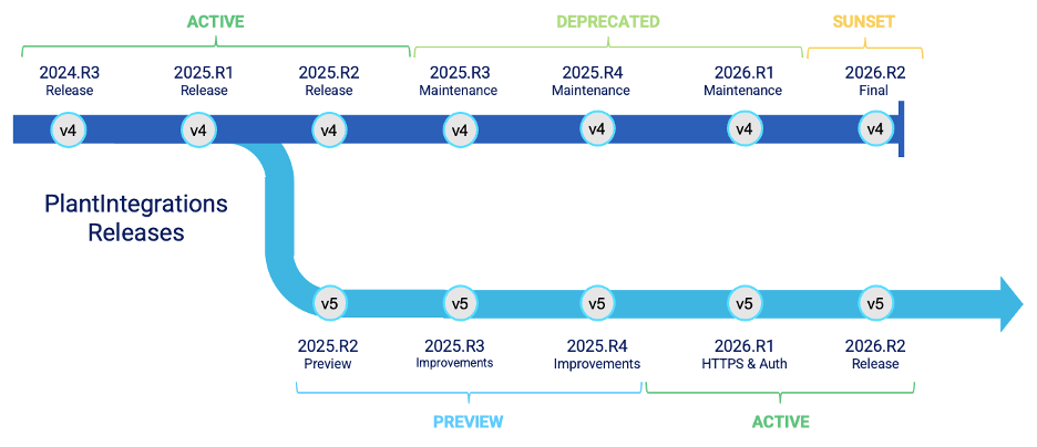 2025R2_PlantIntegrations_2.png