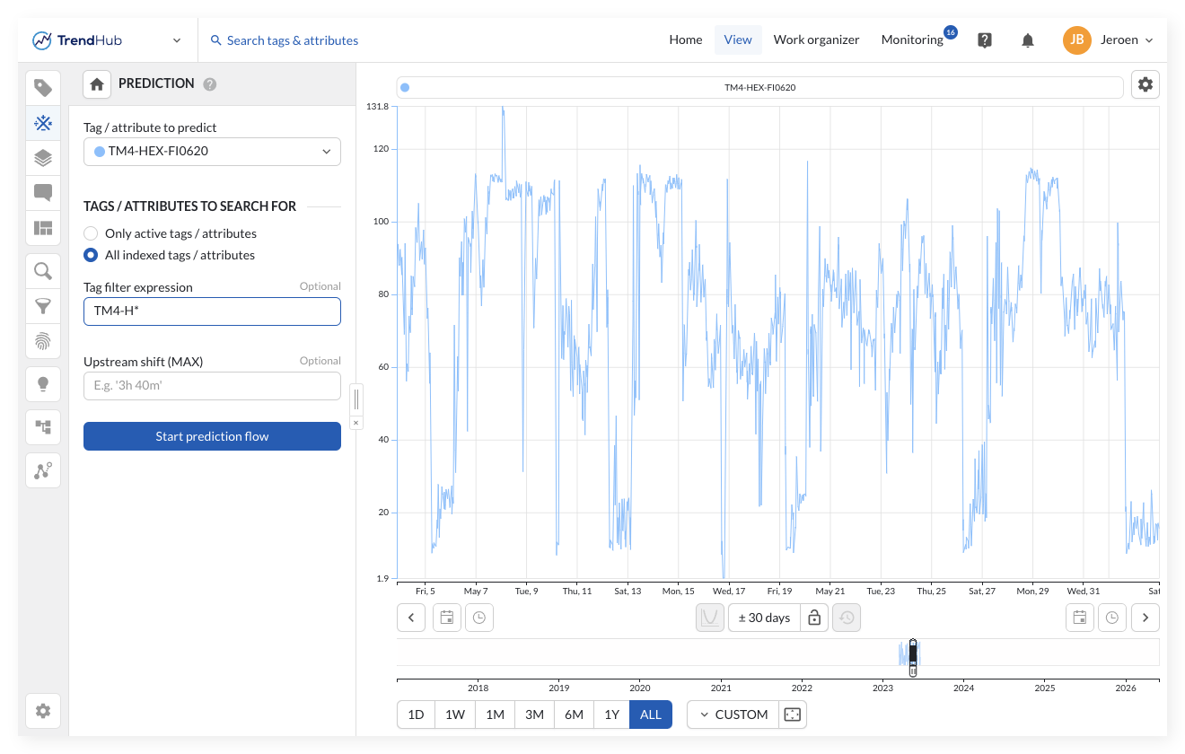 2026_R2_0_predictiontag_02_Prediction_start_Global.png
