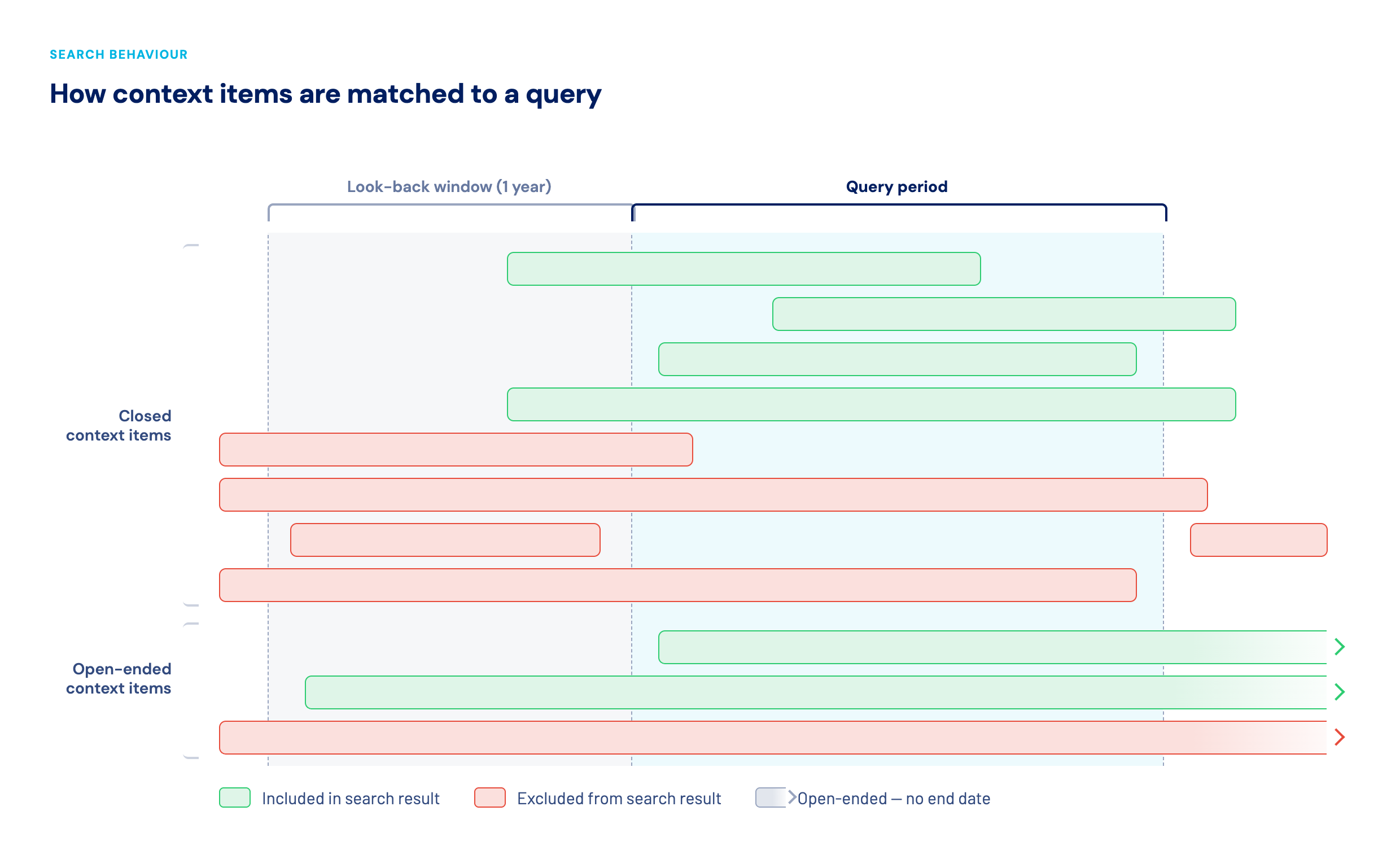 Context_Item_Matching-selection.png