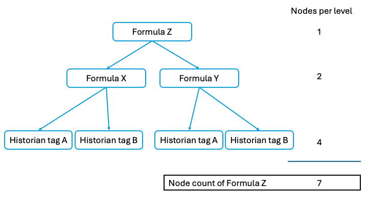 NodesExplanation.png